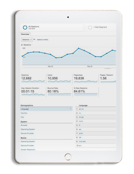 Ipad Analytics