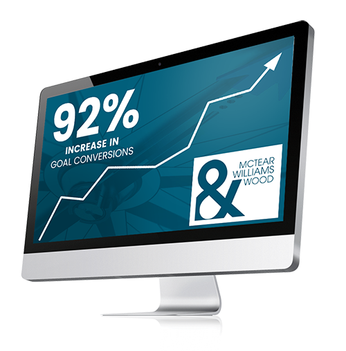 Monitor showing 92% increase in goal conversions