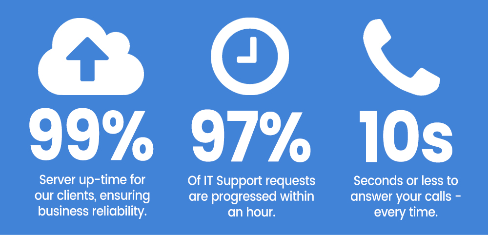 business IT support stats