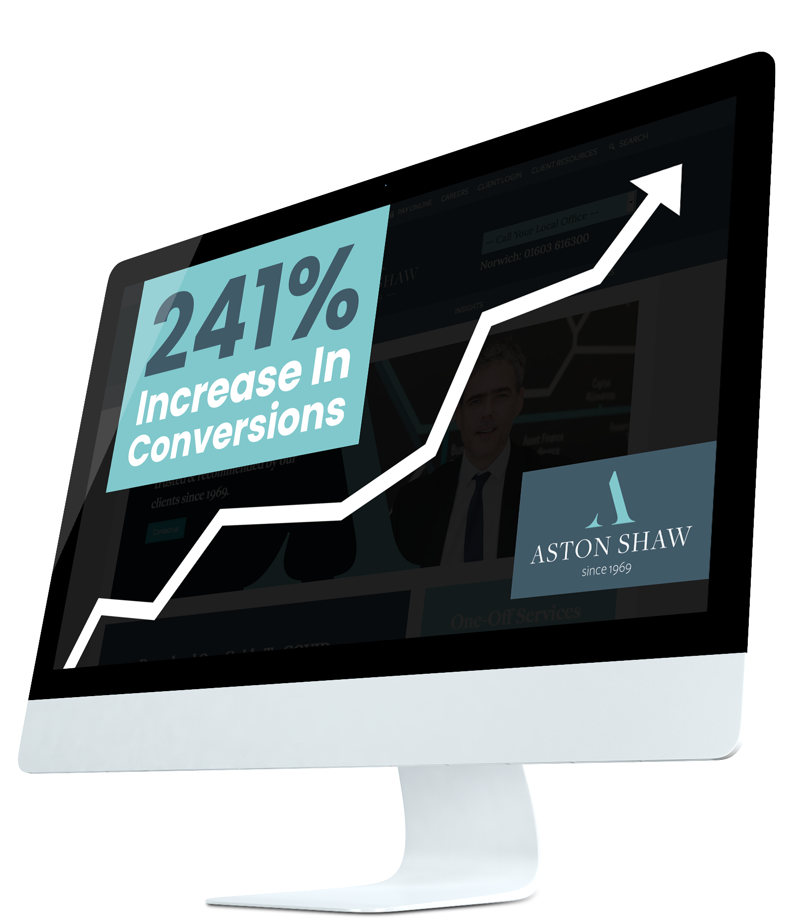 241% increase in conversions