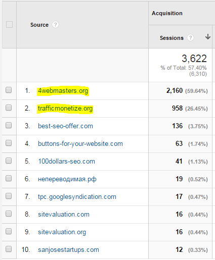 Google Analytics screenshot highlighting the spam referrers
