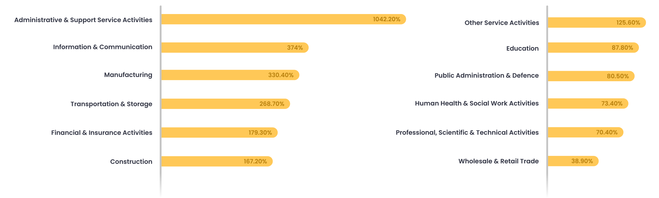 A Year in Business Automation – Why Are Businesses Investing Now?