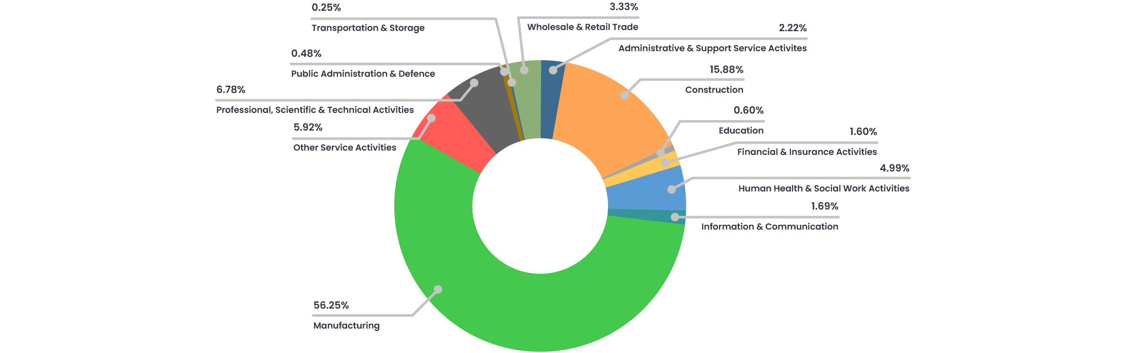 A Year in Business Automation – Why Are Businesses Investing Now?