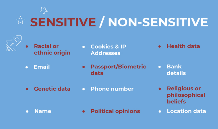 infographic showing sensitive and non-sensitive information under GDPR